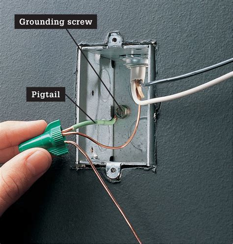 electrical box grounding screw|grounding outlet into metal box.